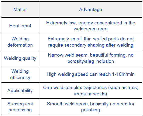 Automatic laser welding applied to stainless steel fire cabinets
