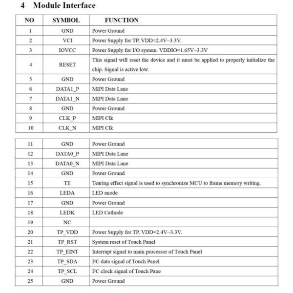 3,19 экран касания дисплея 282x960 Mipi дюйма PCAP TFT для умного экрана домашней сферы