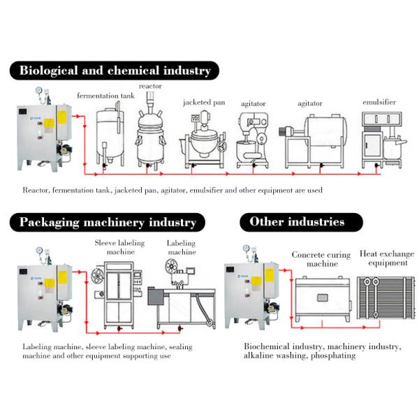 0Электрический парогенератор высокого давления мощностью 0,7 МПа Электрический котел мощностью 24 КВт