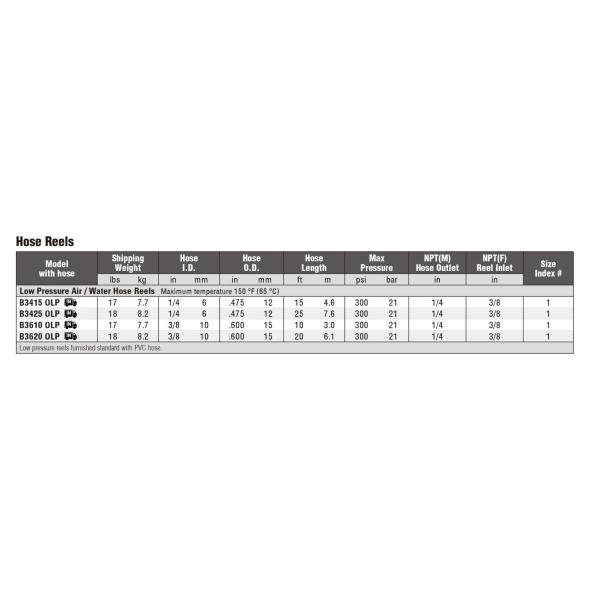 Ultra Compact Air Pipe Hose Reel Enclosed Drive Spring 7.6m Premium Duty Reel Drum Small Reel