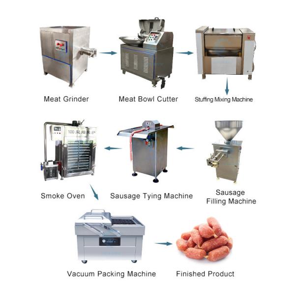 Sausage Hand Clipper Machine for Sausage Clipping Machine Sausage Making Machine