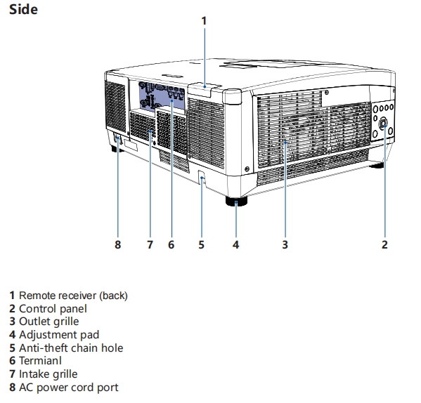 20000 Lumen 4K Laser Projector For 3D Video Projection Mapping