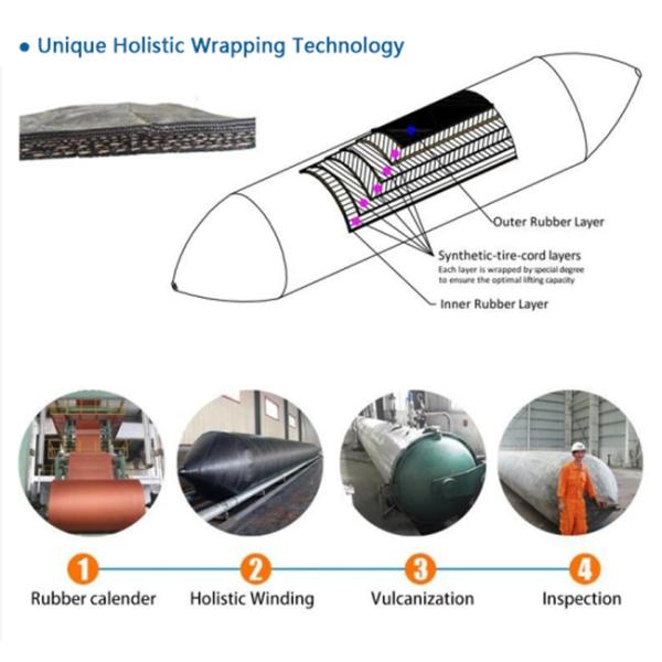 Большая грузоподъемность морские спасательные подушки воздушные цилиндрические промышленные надувные плавучие мешки