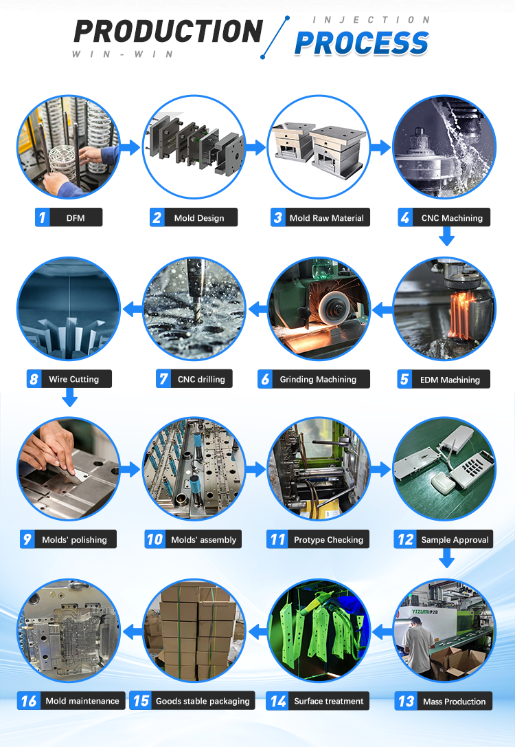 High-Quality Custom Plastic Injection Mold Manufacturer for Smoke Alarm Enclosures