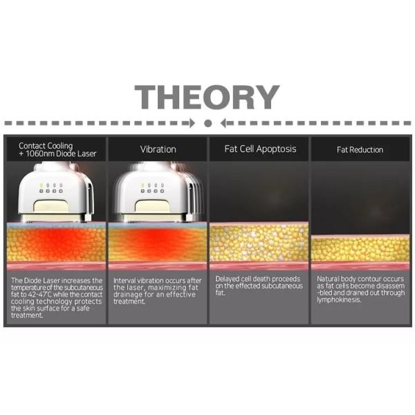 1060nm Diode Body Slimming Laser Machine ,  Laser Lipo Slimming Machine