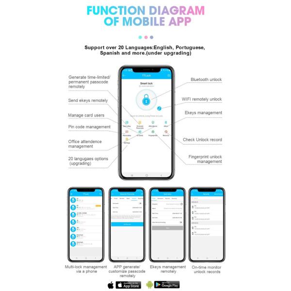 TTlock Fingerprint Bluetooth Smart Lock Keyless Zinc Alloy Handle
