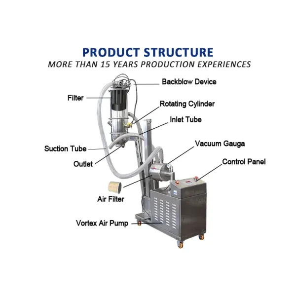 Compressed Air Conveyor Vacuum Feeder Pneumatic Three Way Valve