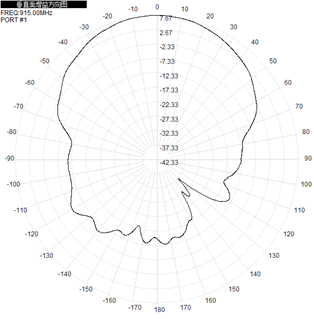 Flat Panel Outdoor Directional Antenna RFID 902-928 MHz 9.5dBi 260x260x35