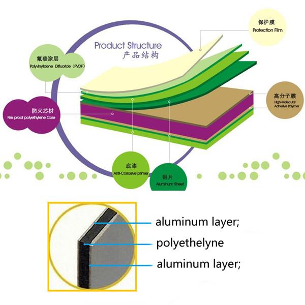 Panneau composé en aluminium de haute qualité de la Chine ACM PVDF pour le matériau de construction moderne