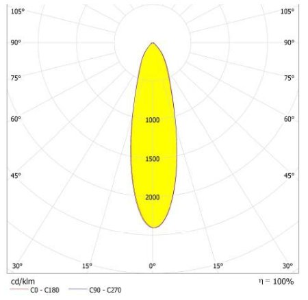 Квадратная форма 130кс130мм СМД 5050 привела светлый модуль с теплоотводом