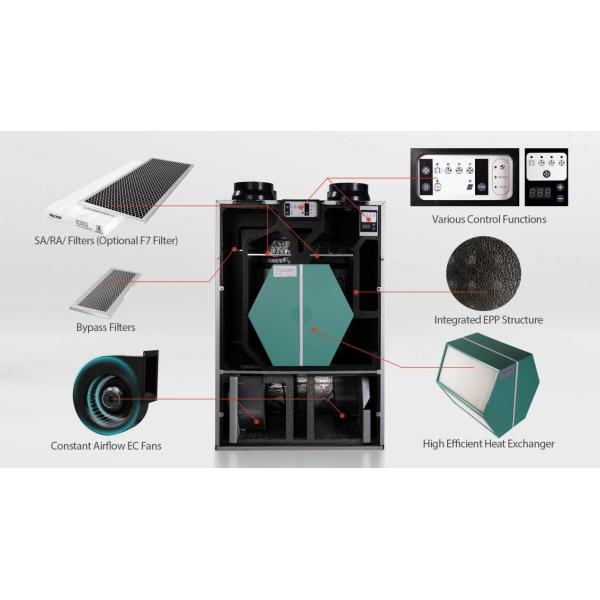 Residential ERV HRV System Featuring EC Fans and Heat Exchanger for Continuous Fresh Air Ventilation and Energy Saving