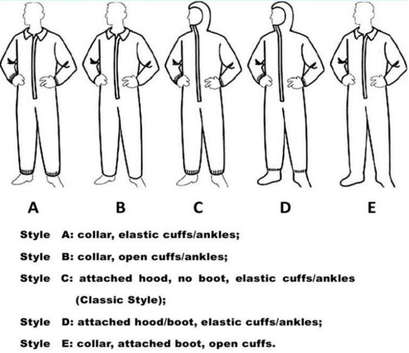 Disposable Protective Waterproof Hooded Coverall, non-woven protective coverall,Protective