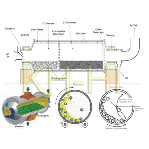 AAC Ball Mill Semi Automatic Block Making Machine