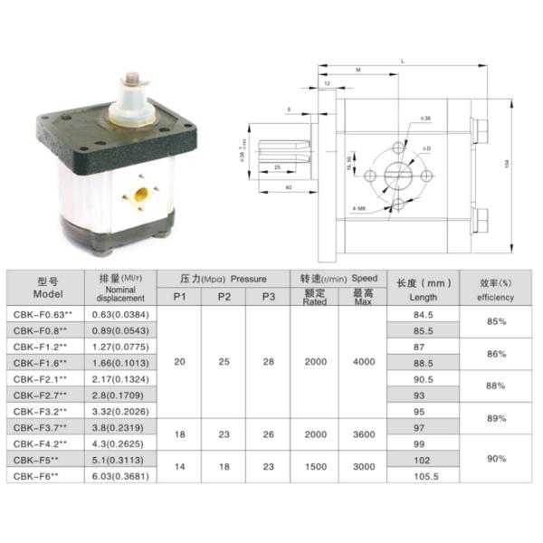 Moteur hydraulique CBK de vitesse de rendement élevé/séries de CBT pour le tracteur agricole