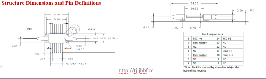 1310nm Butterfly SOA with 20dbm Max Output Power for Optical Amplification