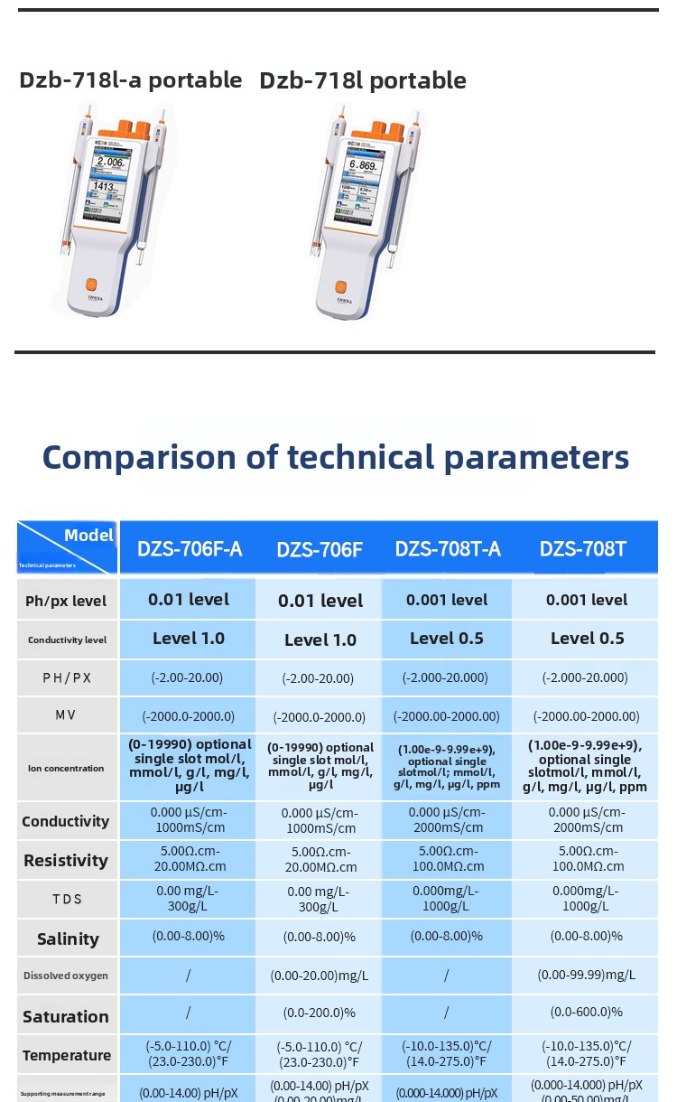 High Accuracy PH Conductivity Dissolved Oxygen Detector DZB-712F/DZB-718L Portable Multi-Parameter Analyzer China