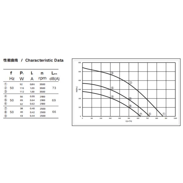 Peso 1,4 kg lâmina 190mm EC Ventilador centrífugo Ventilador de refrigeração do rotor externo