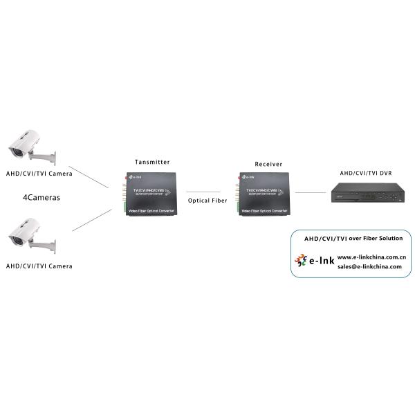 Видео- приемопередатчик конвертера 4-Channels 1080P 720P 960P HD-AHD CVI TVI CVBS волокна