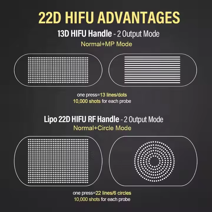 22D HIFU Ultra Anti aging Body Shaping Vaginal tighten HIFU Machine