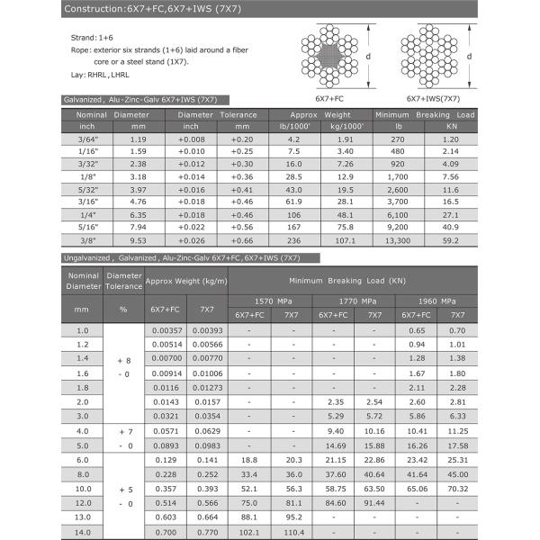 Сгибание 6X7 FC 6X7 IWS 7x7 Оцинкованная стальная проволока для подъема/общего пользования/промышленности/крана