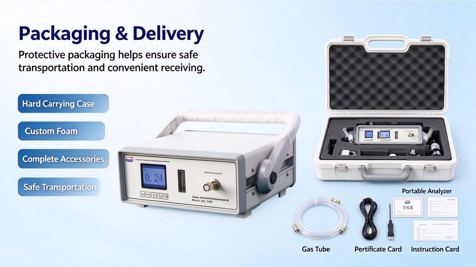 Portable NDIR Multi Gas Detector CH4 CO CO2 SF6 SO2 CnHm NH3