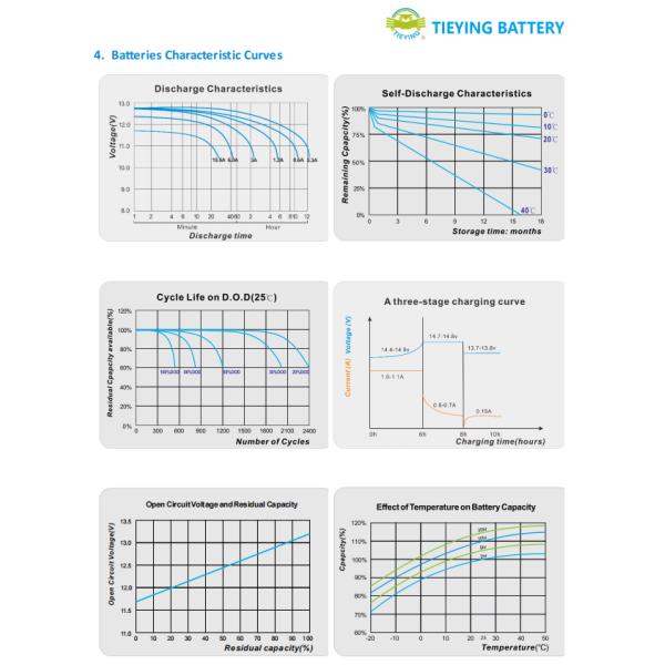 E-Spraying 12v 7ah Rechargeable Sealed Lead Acid Battery Low Self Discharge Rate 6-DZF-7