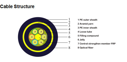 6 Core Double Sheath of the fiber optic cable for Outdoor with high waterproof ADSS OFC cable