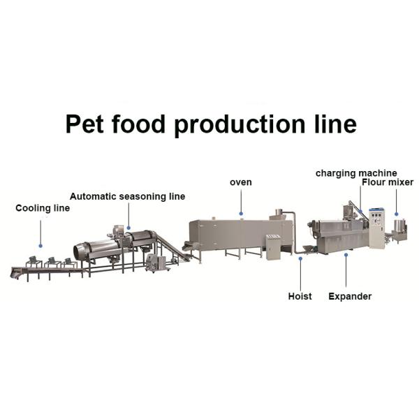 Automatic Animal Pet Dog Food Machine Processing Plant Production Line
