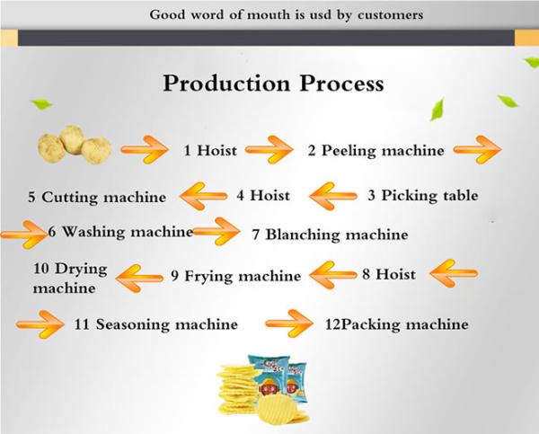 Potato Chips Frozen French Fries Production Line 100kg/h