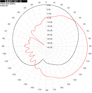 Flat Panel LTE 4g Directional External Antenna 260x260x35