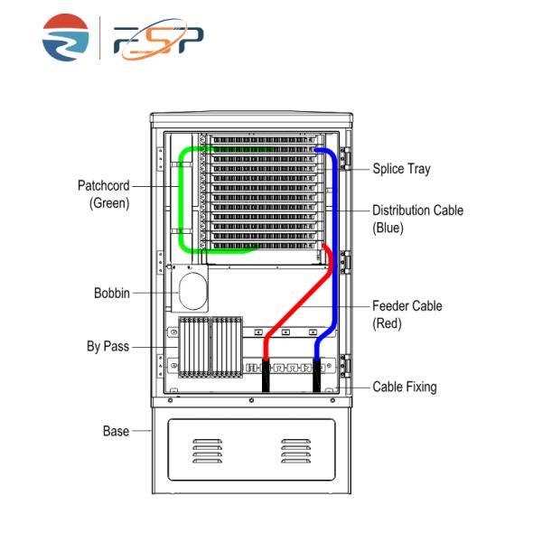 Наружный распределительный шкаф для волокон IP65 SMC для проводной сети LAN FTTH FTTX