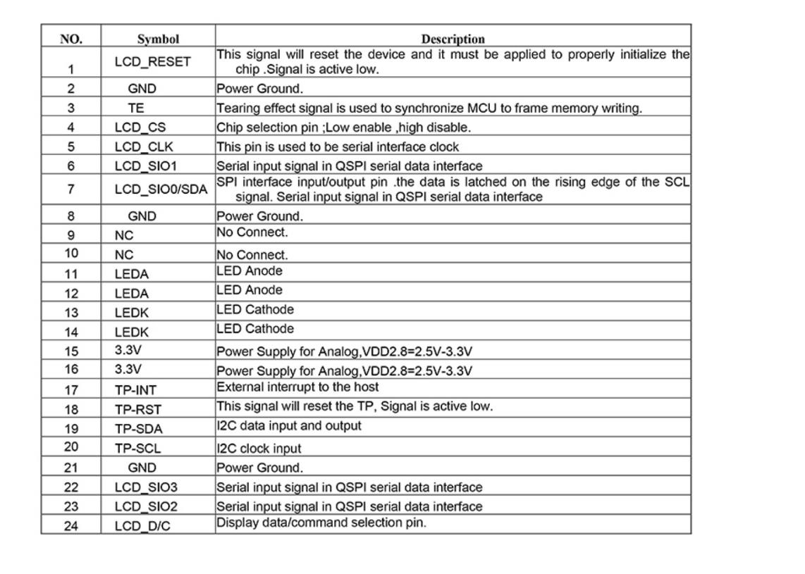 1.72 дюймовый LCD TFT дисплейный модуль, 356x400 высокое разрешение, 24 штифта QSPI интерфейс