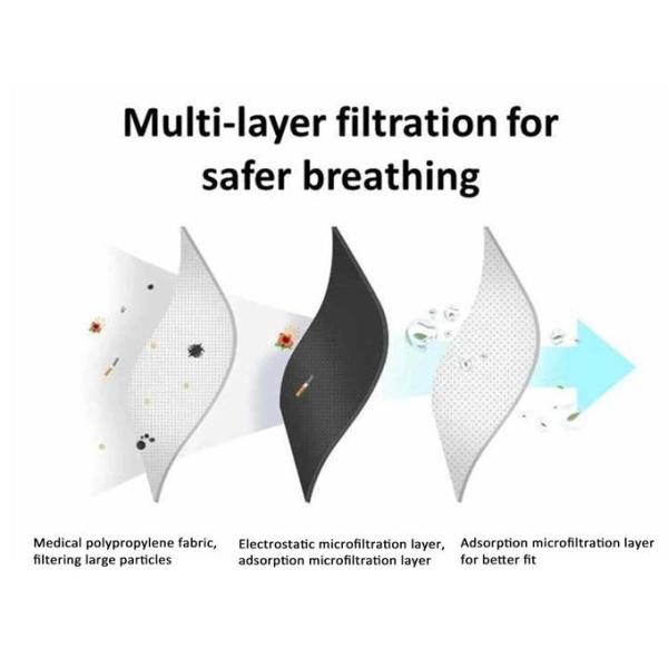 Comfortable Children Disposable Mask For Dust / Chemical Particulates Filtration