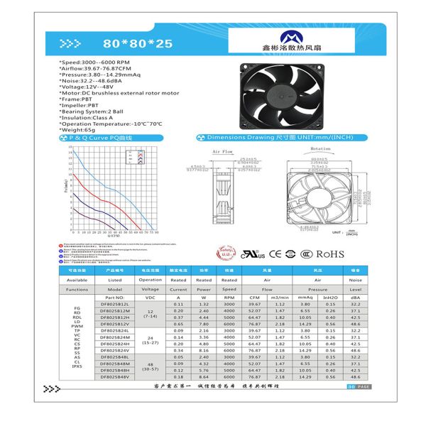 Factory Wholesale Dc 12v 8025 4500rpm 80mm Axial Fan