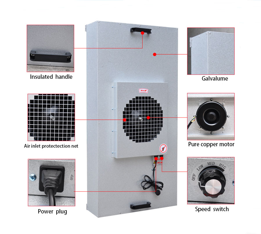 Reverse Flow Fan Filter Unit