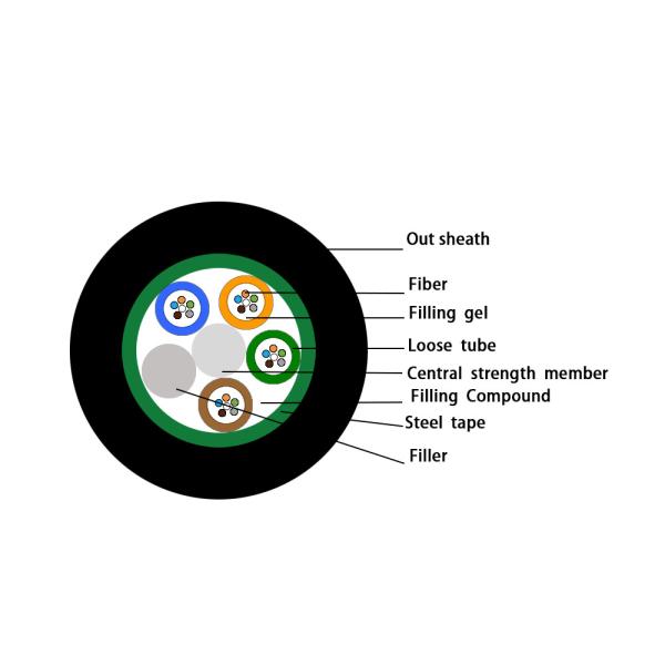48 Cores Armoured  GYTS Underground Fiber Cable With Out PE Jacker