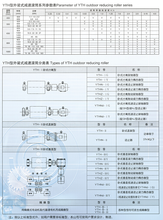 Outboard Drum Motorized Conveyor Pulley Reducing Roller Rubber Wrap Adhesive