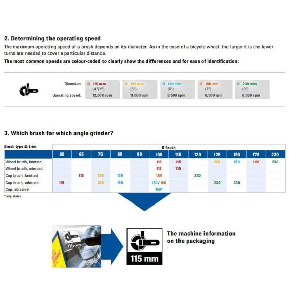 75MM OD Twist Knotted Wire Cup Brush Carbon Steel Wire Material With M10*1.5 Nut