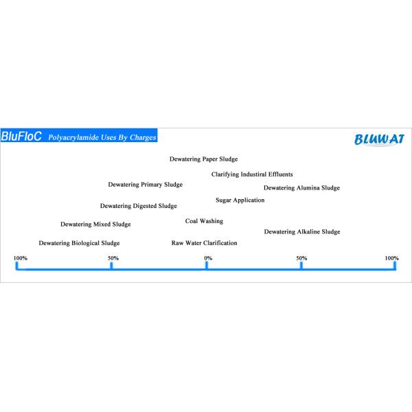 Эквивалент флокулянта полиэлектролита химикатов обработки сточных водов к C1598
