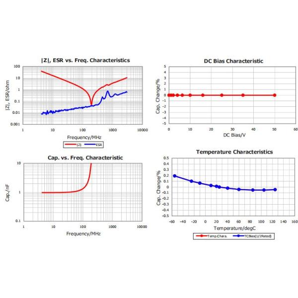 Commercial Grade 50V 1nf Ceramic Capacitor , Accurate Capacitor Smd 0603