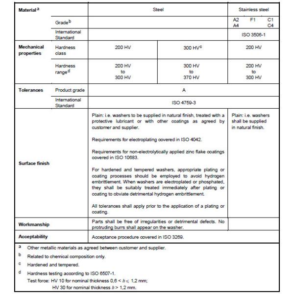 Plain Steel Flat Washers Din 9021 200HV M10 Zinc Black For Electronic Appliances