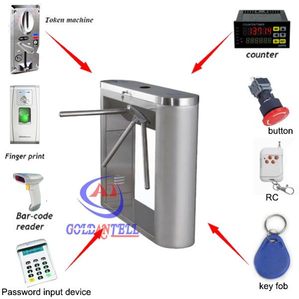 Torniquetes de alta velocidade de aço inoxidável do controle de acesso da porta únicos ou bi direcional