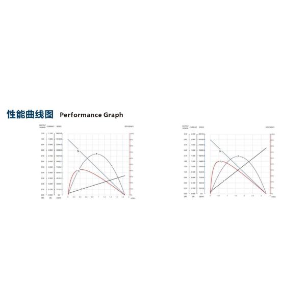 12v 20000rpm Micro Brushed Motor D-Cut Shaft With PCB Curved Needle Motor For New Energy Vehicle Electronic Lock