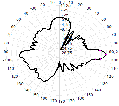 5.8G 5150-5850M 12dBi dual-polarization omnidirectional WIFI antenna 72x600mm
