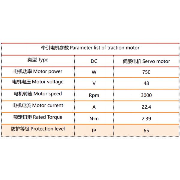 125mm Roboteq AGV Drive Wheel Hub Transmission