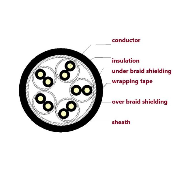Электрическое оборудование Электрический кабель управления из ПВХ с ядрами 12/14/16 1 мм2 2,5 мм2 4 мм2 6 мм2