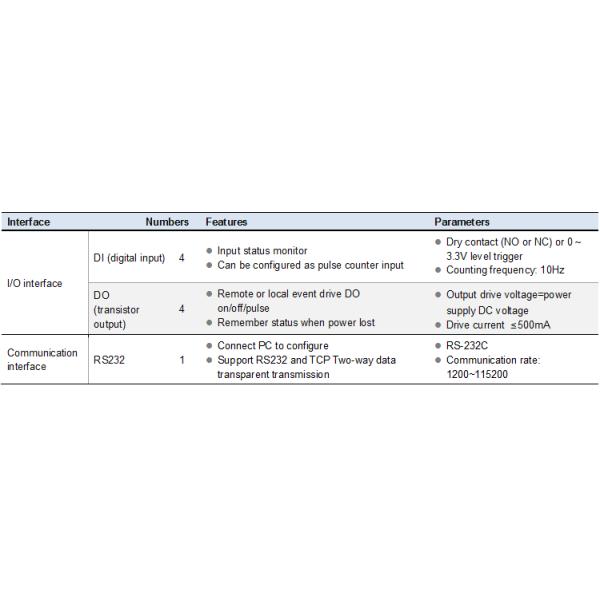 Web Clould Server 3G Celluar RTU GSM GPRS Controller