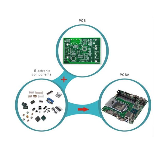 Собрание PCB прототипа BGA
