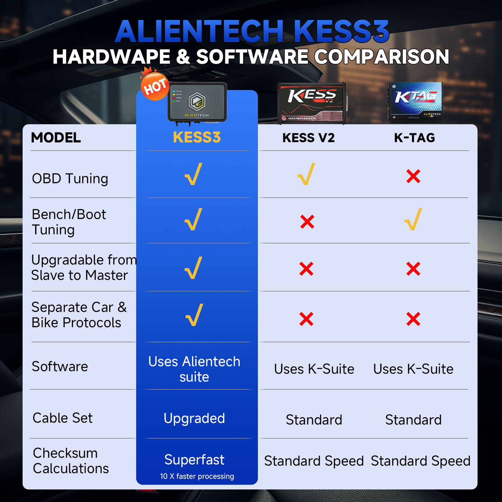 100% оригинальный Alientech KESS V3 KESS3 ECU и TCU Программирование через OBD Boot и Bench