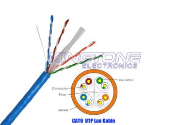 CM Rated PVC UTP CAT6 Network Cable 4 Pairs 23AWG Solid Bare Copper Conductor